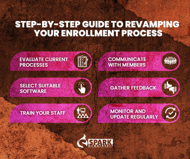 Step-by-Step Guide to Revamping Your Enrollment Process