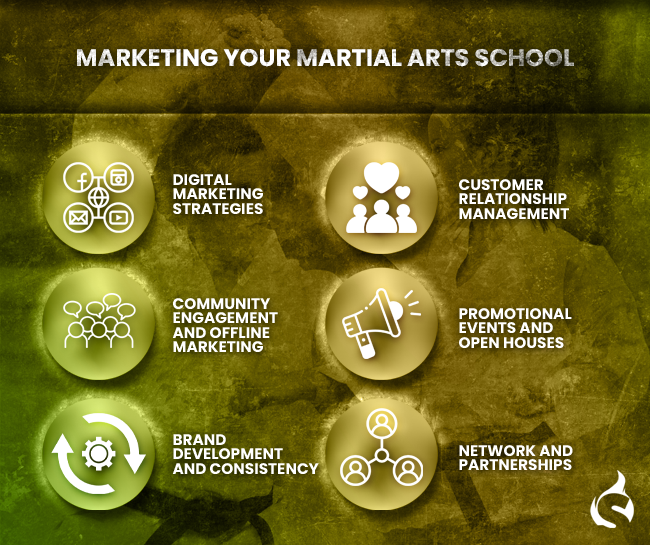 Marketing Your Martial Arts School