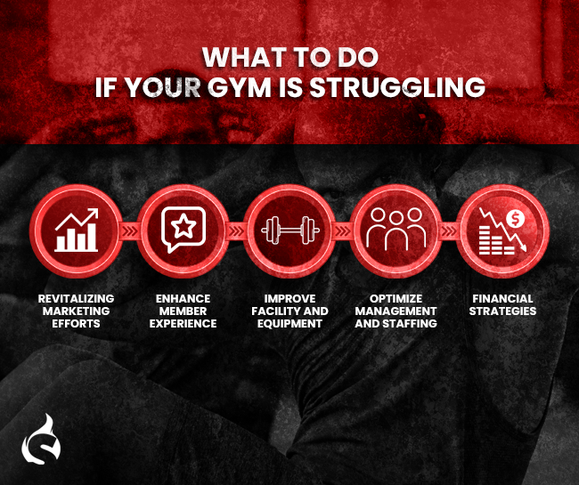 What to Do If Your Gym Is Struggling