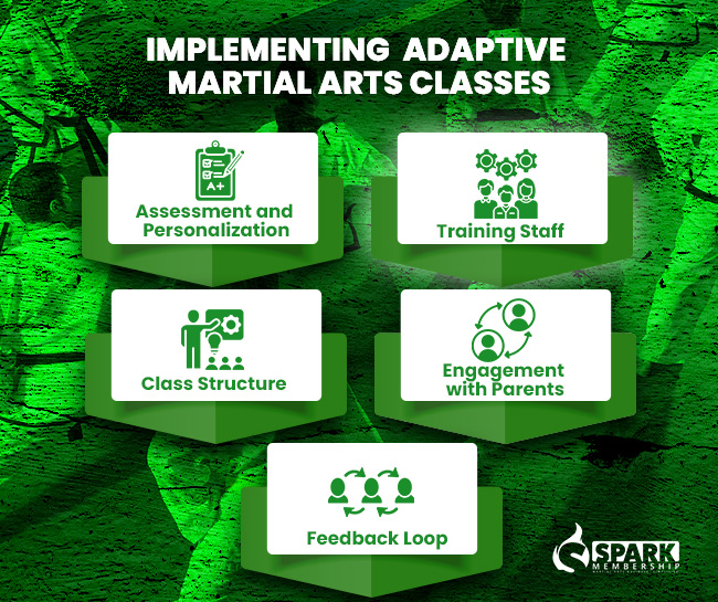 Implementing Adaptive Martial Arts Classes