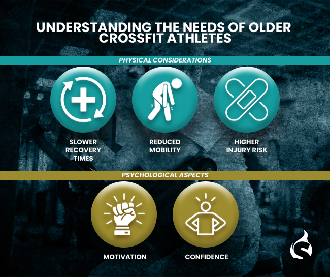 Understanding the Needs of Older CrossFit Athletes