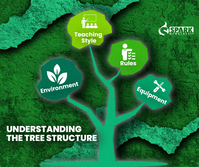 Understanding the TREE Structure