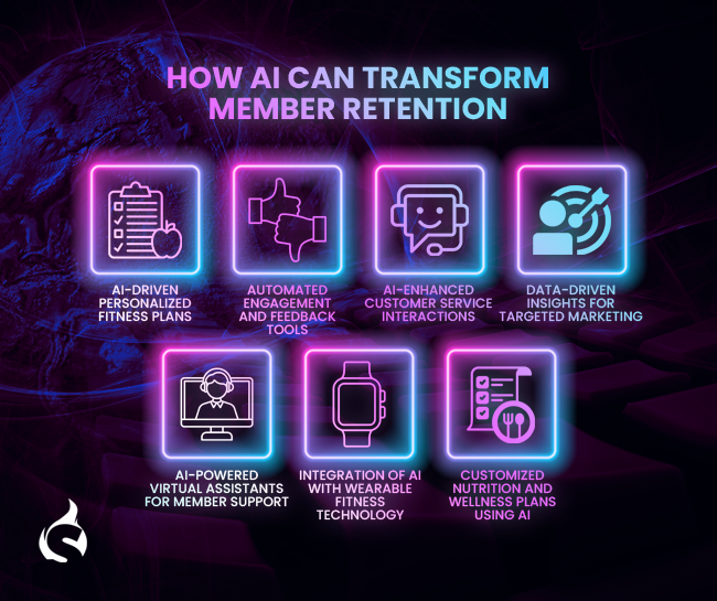 How AI Can Transform Member Retention 
