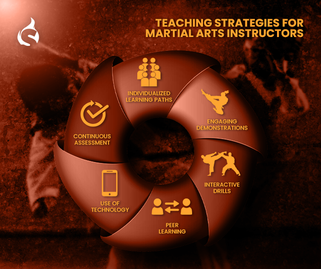Teaching Strategies for Martial Arts Instructors
