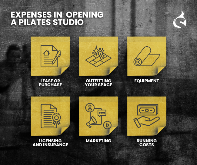 Expenses in  Opening a Pilates Studio
