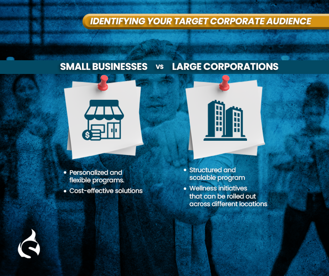Small Businesses vs. Large Corporations