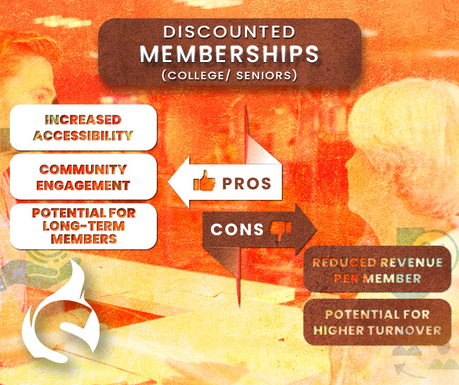Discounted Memberships
