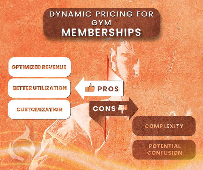 Dynamic Pricing for Gym Memberships
