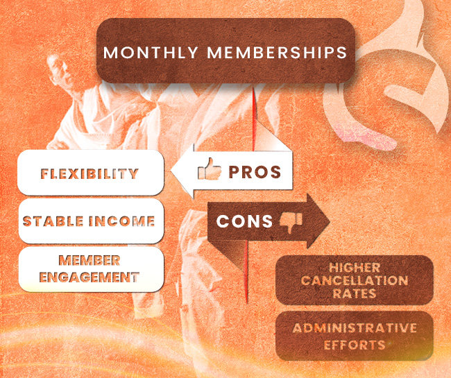 Monthly Memberships